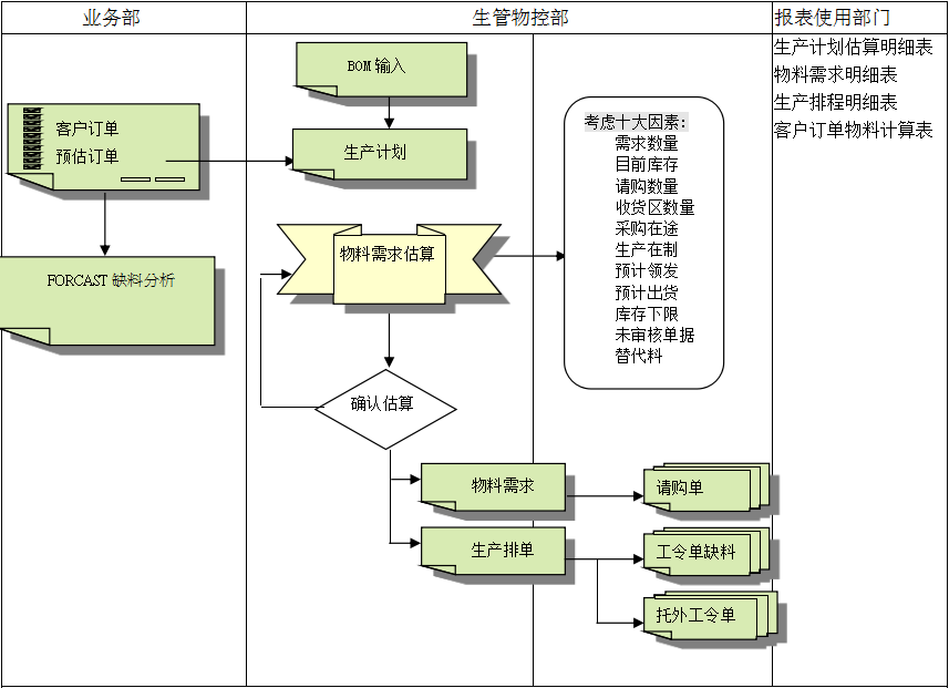 开云足球的三大维度管理