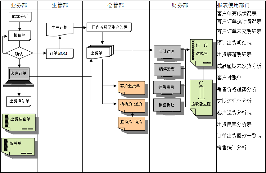 开云足球实施前要做好基础管理