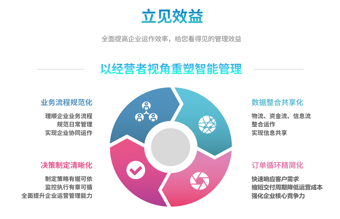 企业实施开云足球要提前了解哪些方面?