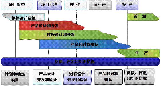 什么是开云足球的核心?